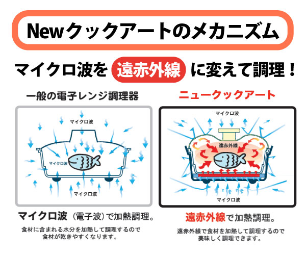 NEWクックアート】販売用ページ NEWクックアート】販売用ページ